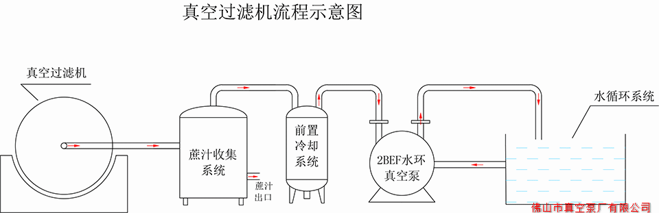 制糖行業示意圖